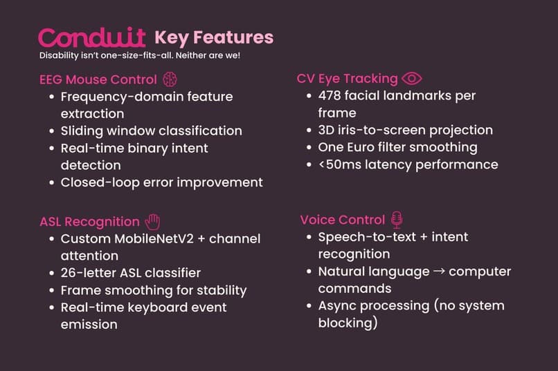 Conduit project image